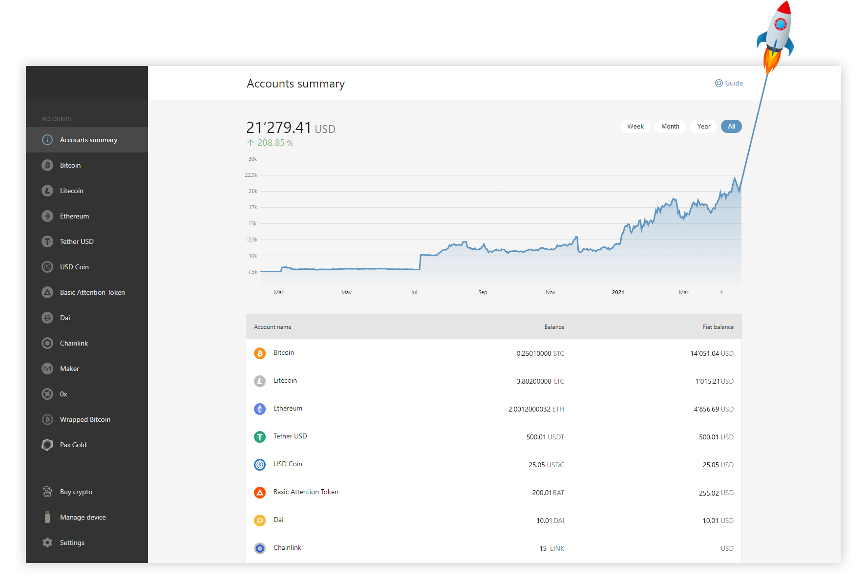 Accounts summary of the MetafApp